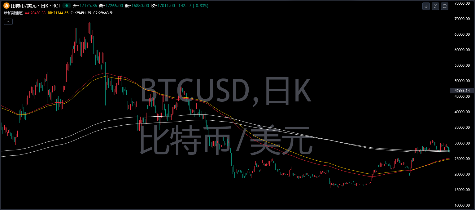 CBCX官网 美元低位震荡,欧美短期延续反弹(图1)