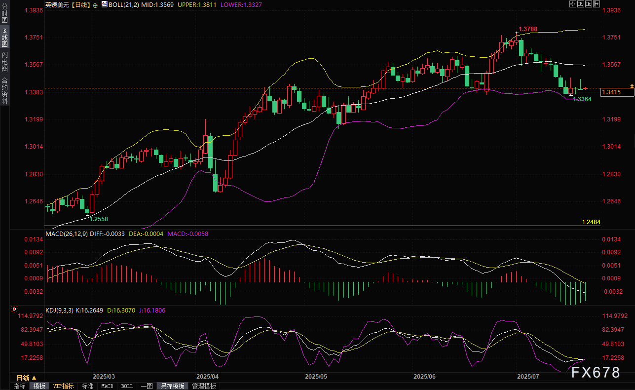英镑兑美元在近两个月低位徘徊，关注英国央行行长(图2)