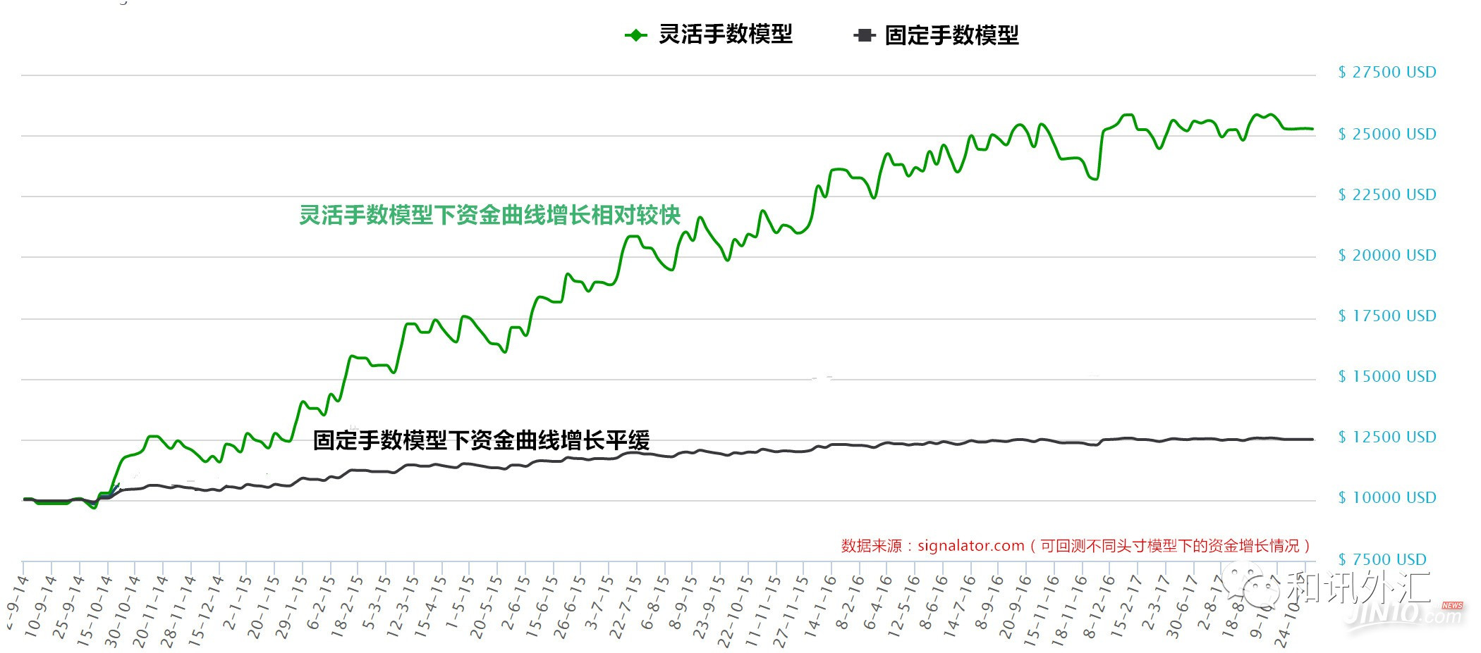 头寸管理方法：如何摆脱小赚大亏的怪圈？这两个资金管理模型效果惊人(图1)
