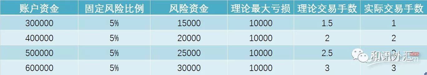 头寸管理方法：如何摆脱小赚大亏的怪圈？这两个资金管理模型效果惊人(图2)