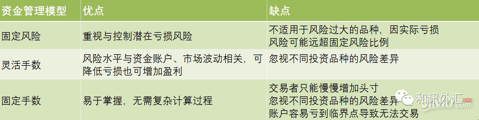 头寸管理方法：如何摆脱小赚大亏的怪圈？这两个资金管理模型效果惊人(图3)