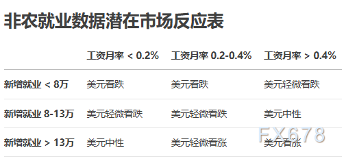 警报!2025年最差的非农就业报告即将来临?美元短线回调风险加剧(图2) 警报!2025年最差的非农就业报告即将来临?美元短线回调风险加剧(图2)