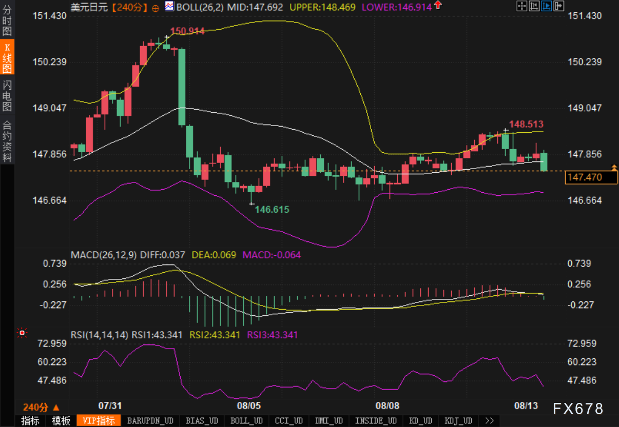 美元疲软,日元反弹:日银政策不确定性如何影响汇市?(图2) 美元疲软,日元反弹:日银政策不确定性如何影响汇市?(图2)