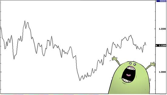 外汇入门1 - 外汇技术分析技术图形图表的种类(图1)