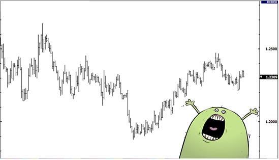 外汇入门1 - 外汇技术分析技术图形图表的种类(图2)