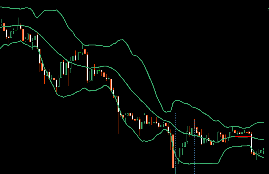 布林带四种状态的合理打开方式(图1)