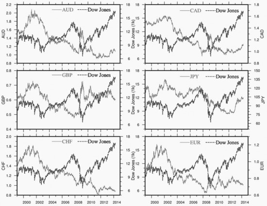 全球外汇对冲行为分析(图1) 全球外汇对冲行为分析(图1)