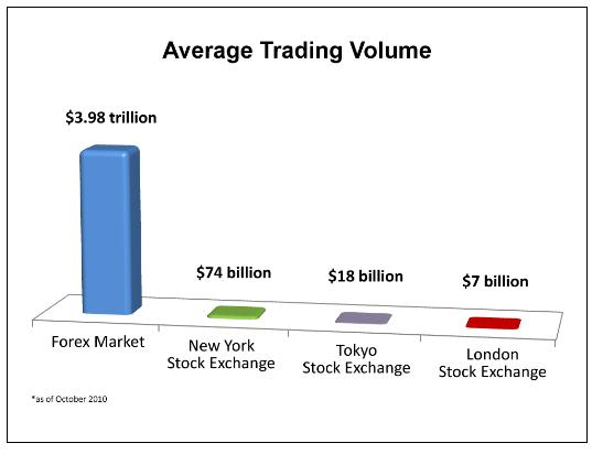 外汇交易入门1 - 什么是外汇(图3)
