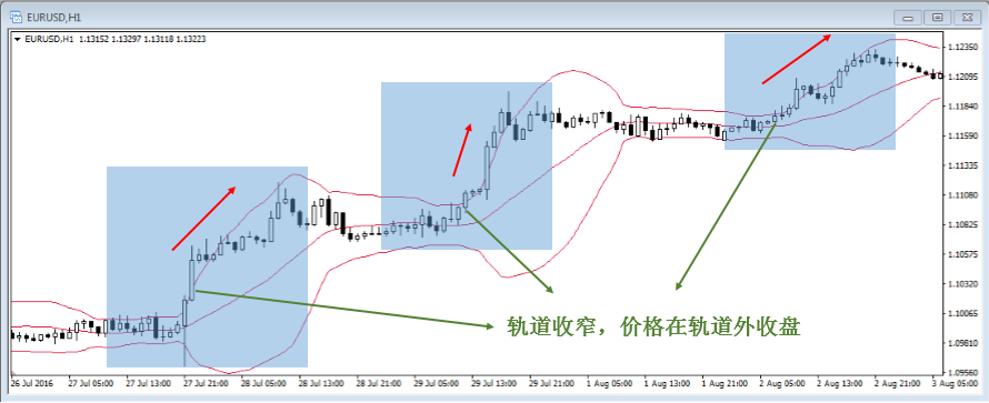 外汇图表分析常见技术指标(图5)