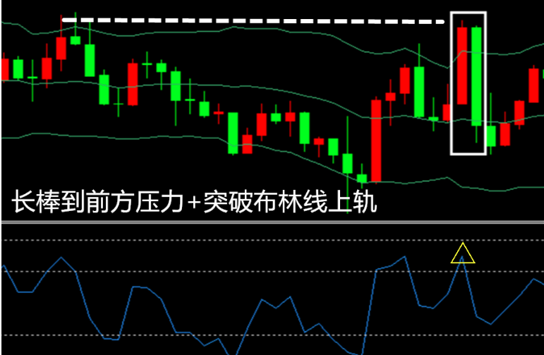 RSI指标极限反转法则及运用(图1) RSI指标极限反转法则及运用(图1)
