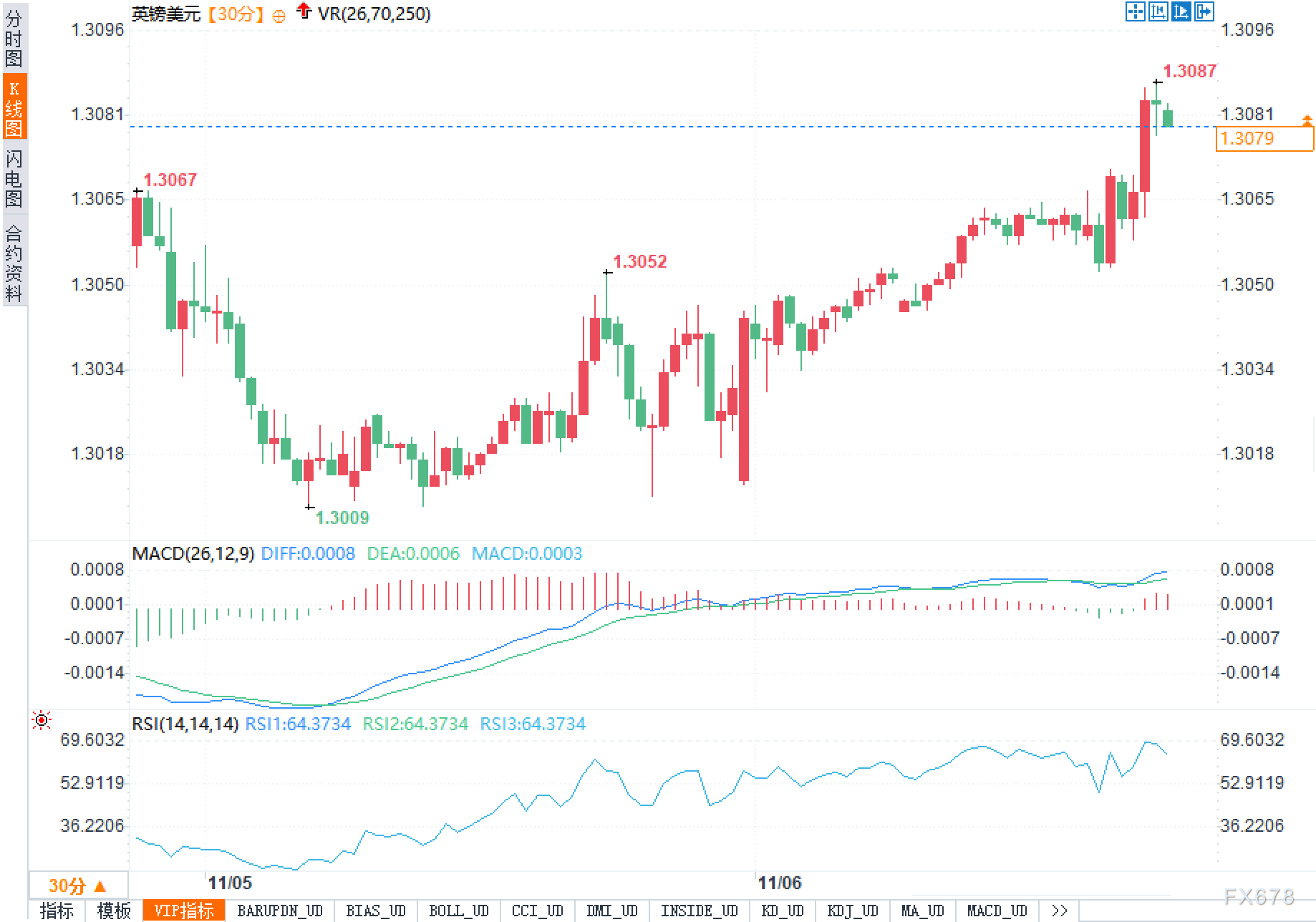 英银投票结果未卜：一票之差，可能改写英镑三个月命运(图2)