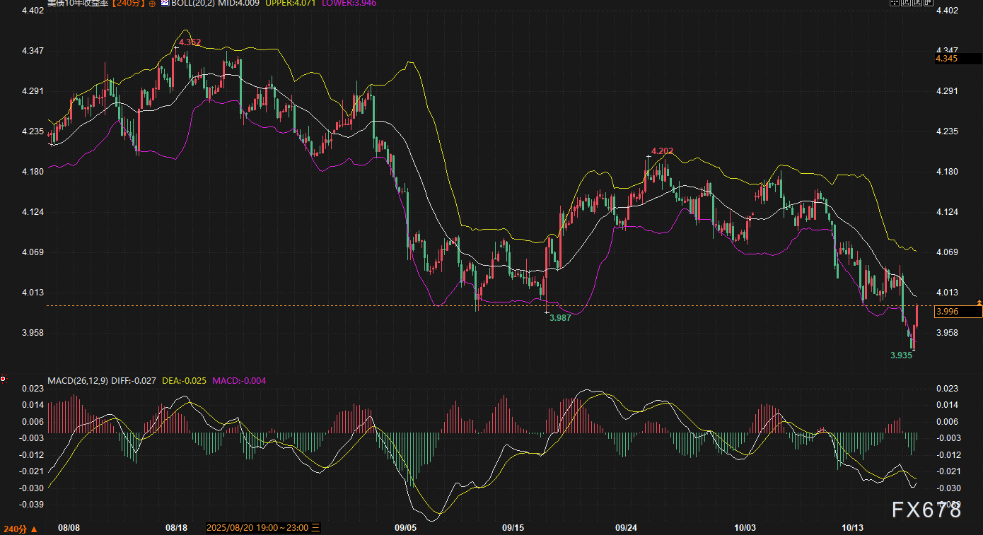 决胜4.00%!美债多空动能耗尽前的“最后赛点”,QT终局猜想主导盘面(图2) 决胜4.00%!美债多空动能耗尽前的“最后赛点”,QT终局猜想主导盘面(图2)