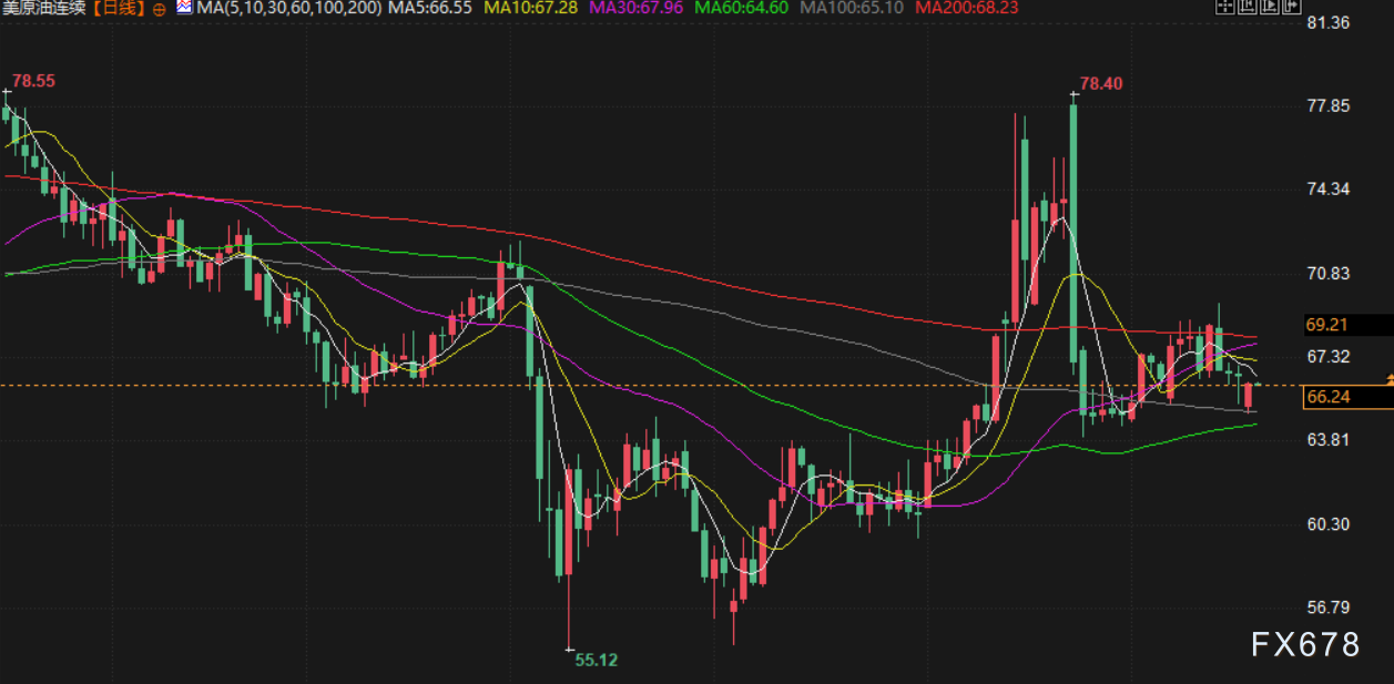 7月18日财经早餐:金价受累于美元走强,议员将指控鲍威尔涉嫌作伪证,特朗普被确诊患静脉疾病(图4) 7月18日财经早餐:金价受累于美元走强,议员将指控鲍威尔涉嫌作伪证,特朗普被确诊患静脉疾病(图4)