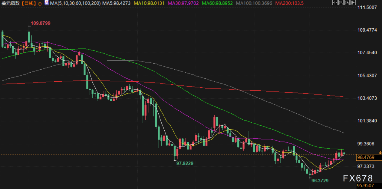 7月18日财经早餐:金价受累于美元走强,议员将指控鲍威尔涉嫌作伪证,特朗普被确诊患静脉疾病(图5) 7月18日财经早餐:金价受累于美元走强,议员将指控鲍威尔涉嫌作伪证,特朗普被确诊患静脉疾病(图5)