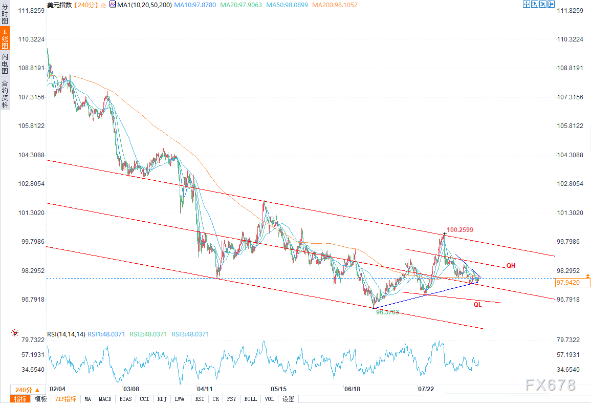 美元分析：备战地缘政治与美联储信号密集的一周(图2)