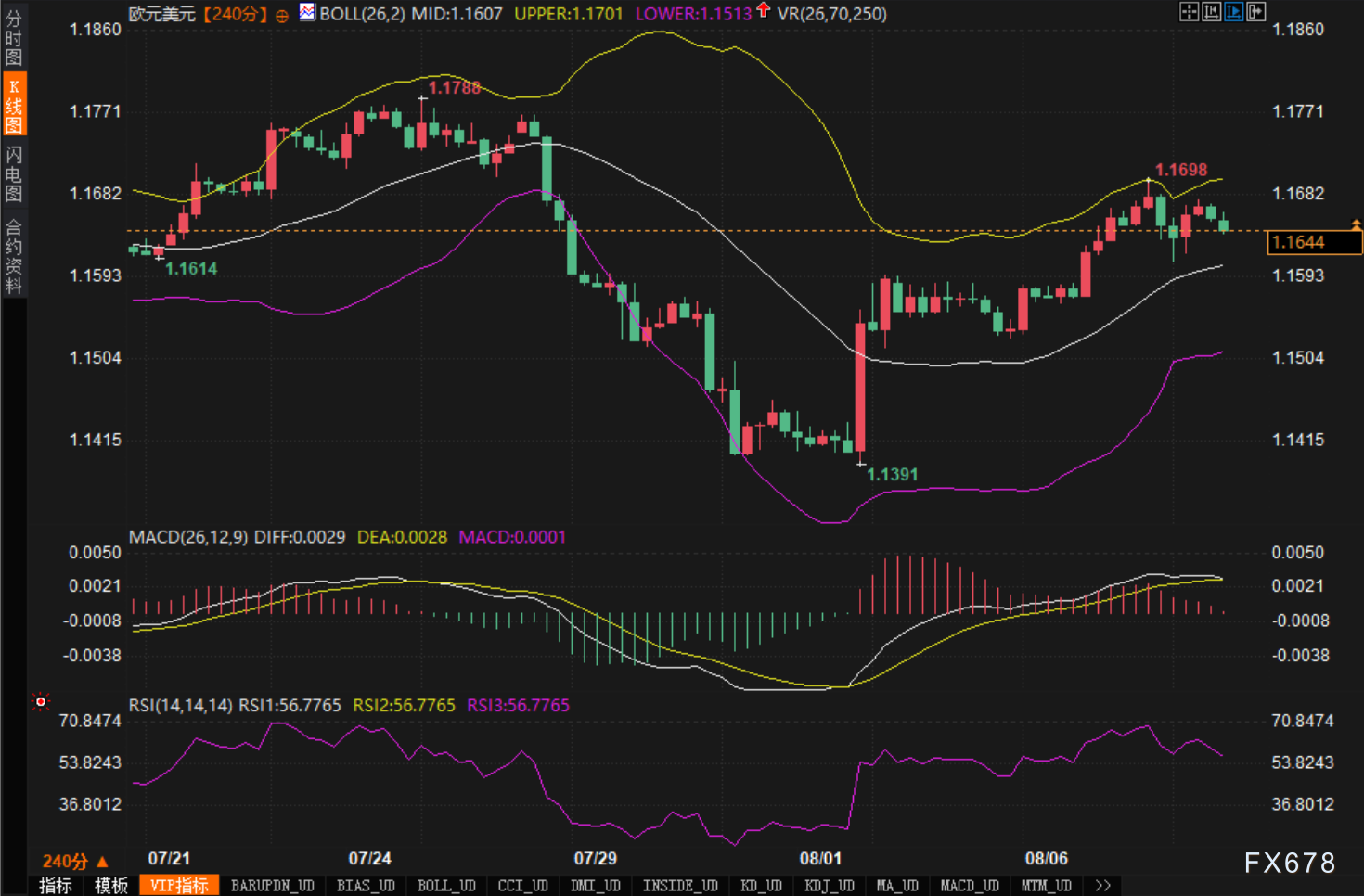 1.17前压如山：欧元/美元进入“事件真空试错期”(图2)