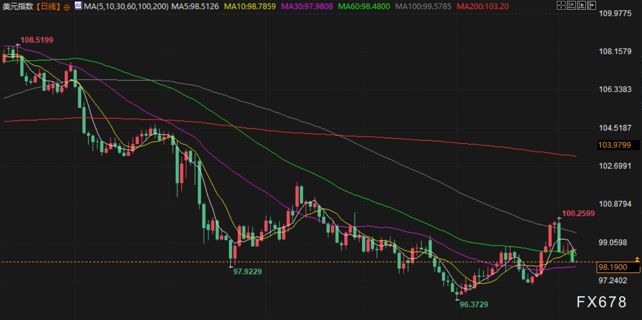 8月7日财经早餐：金价受累于投资者获利了结，特朗普宣布对芯片征收约100%关税(图5)